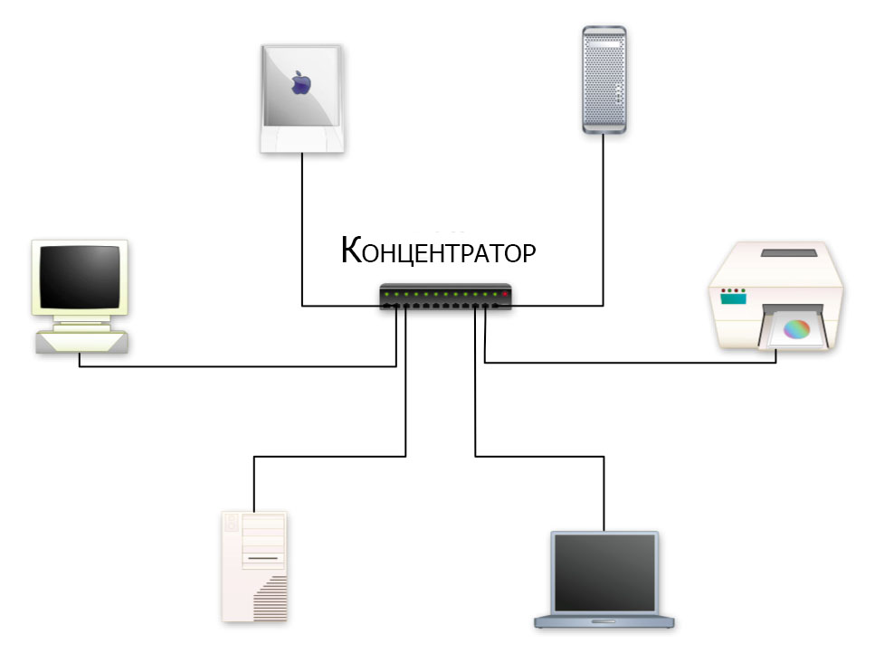 Концентратор (hub)