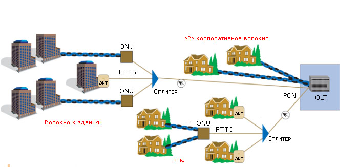 Выбор кабеля в зависимости от участка сети